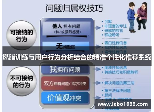 燃脂训练与用户行为分析结合的精准个性化推荐系统
